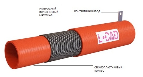 ННПСВ